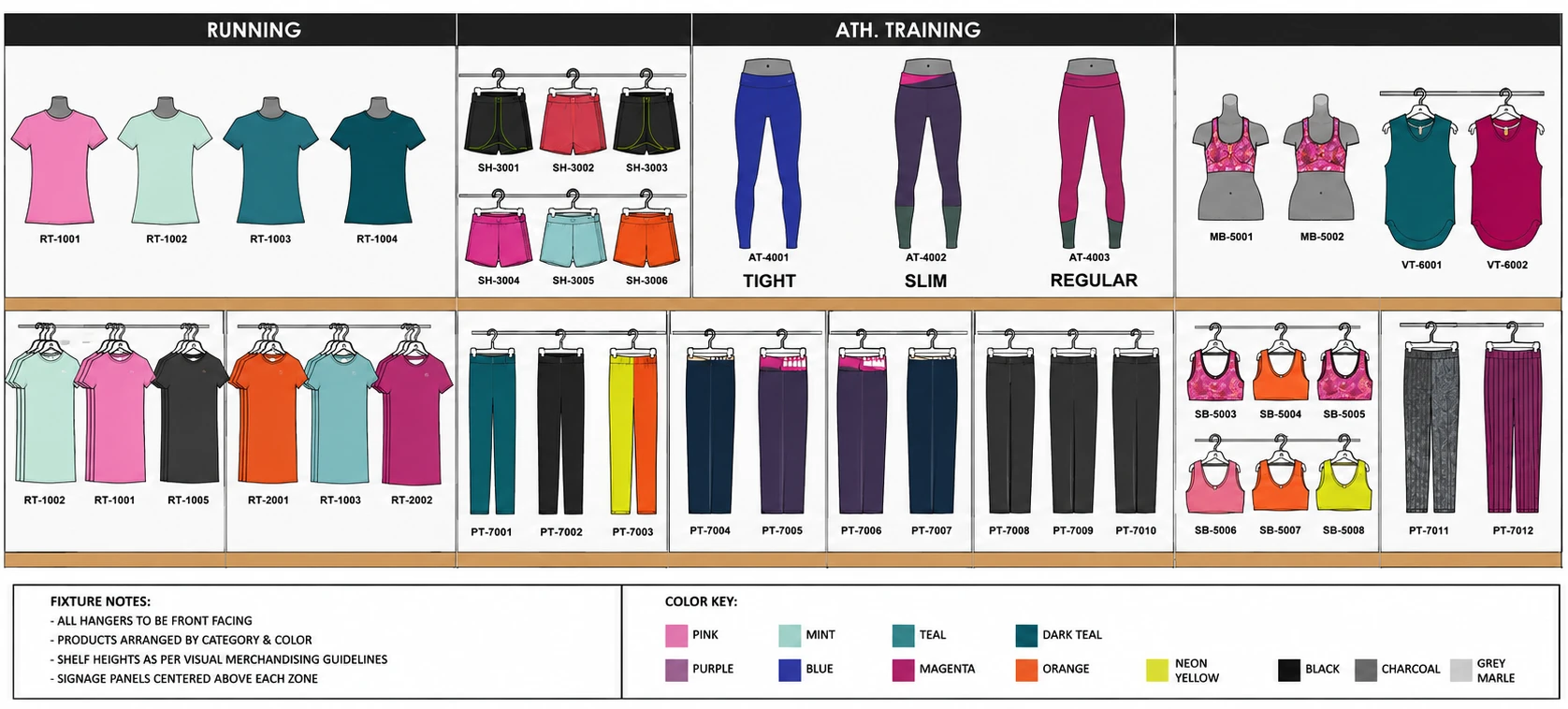 Supplied retail planogram showing apparel placement